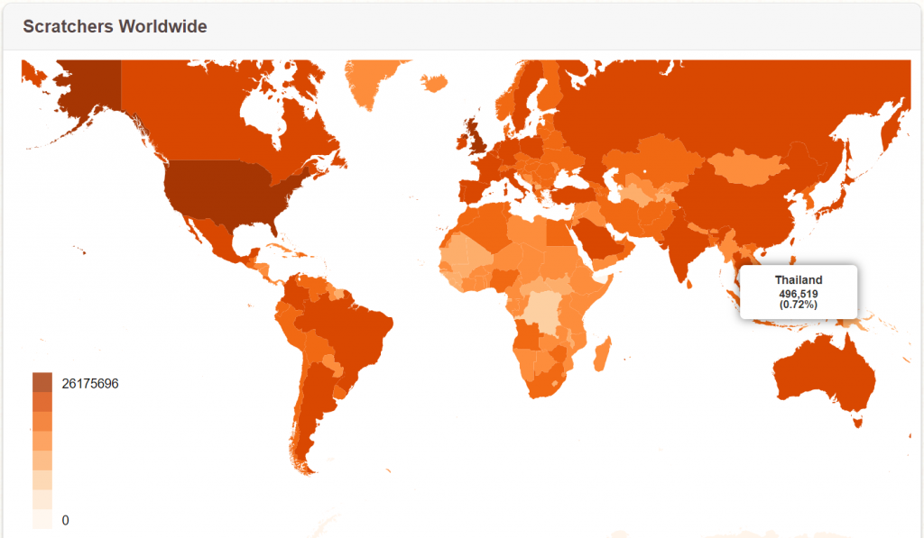 Scratch Worldwide Statistics