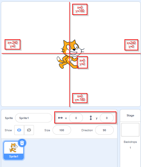 ทำความเข้าใจแกน X Y ใน Scratch Scratch Thailand 6515